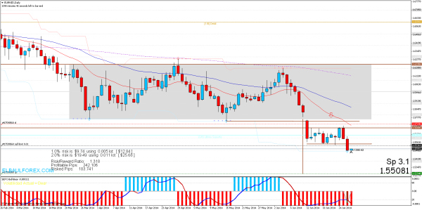 sell limit eurnzddaily