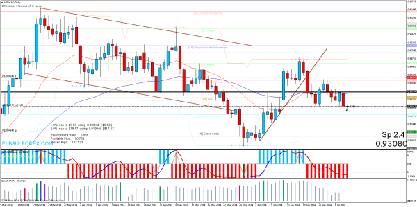 sell nzdcaddaily